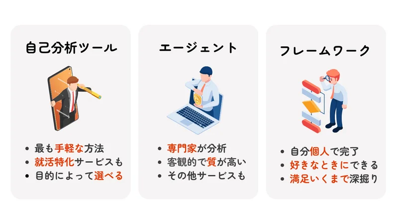 【無料の自己分析ツール】自己分析の方法3選 (3)
